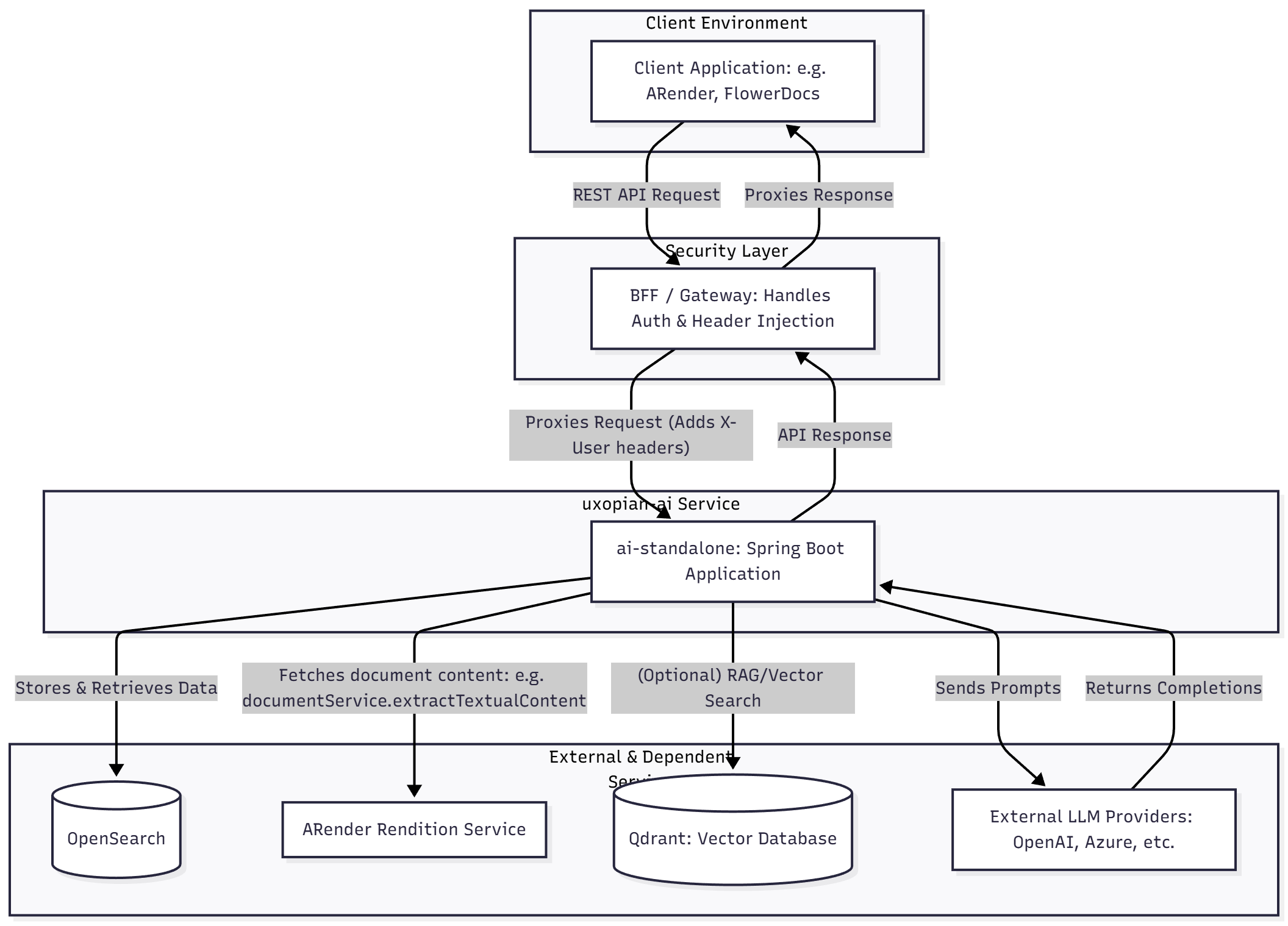 Component Architecture